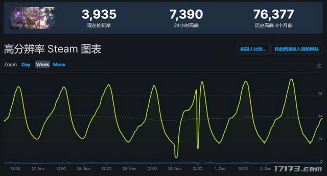 2021真正能自由交易的手游