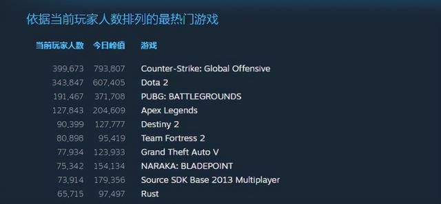 2021玩的最火爆传奇