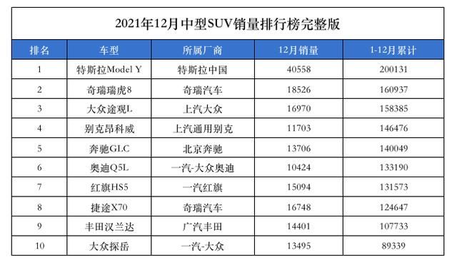 2021最新传奇排行榜前十名