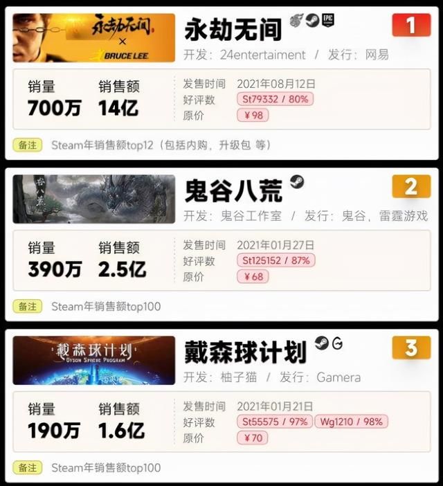 2021最火传奇手游排行榜