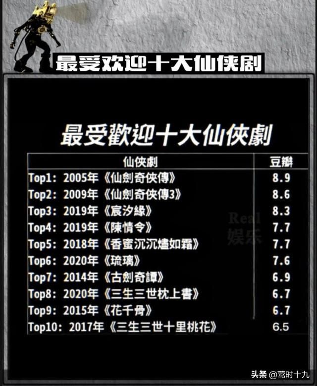2020十大传奇手游