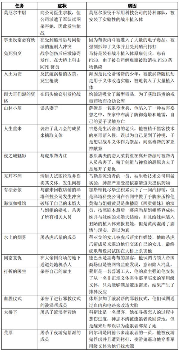 新开迷失传奇发布网