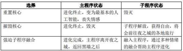 新开迷失传奇发布网