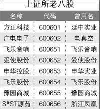 超变传奇私服网站大全