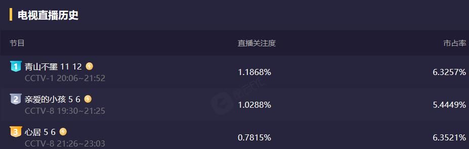 最新传奇网戏开服表