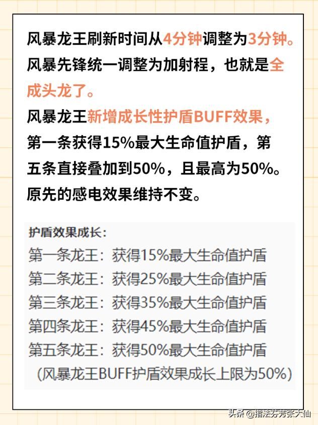 至尊超变礼包码