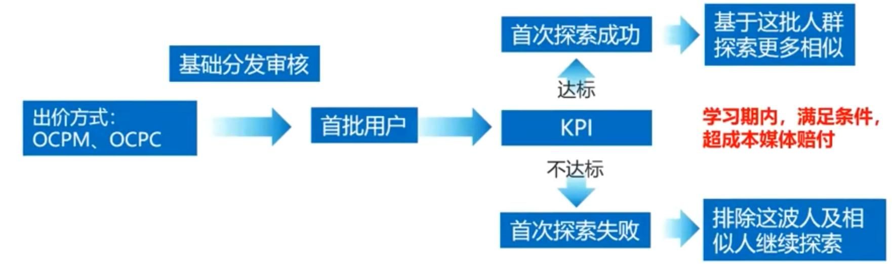 中变新开传奇网站刚开一秒