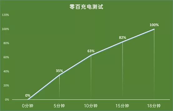 中变传奇如何调刀速