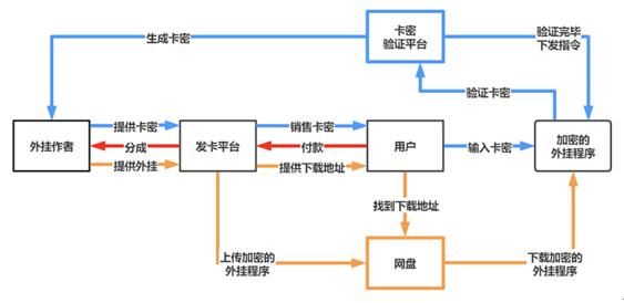 轻变传奇私服刚开一秒