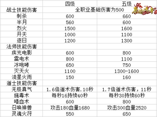微变传奇手游180打金无抽奖的_微变传奇选择职业一定要情重