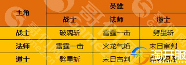 包含超变英雄合击私服装备精炼攻略提升的词条