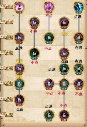 迷失传奇玩家提升技能等级是第一要务的简单介绍