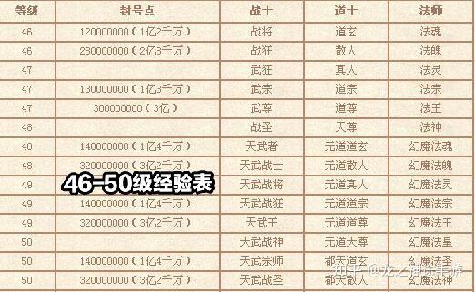 探索神秘的传奇世界第一称号获取的途径和玩法游戏世界,体验独特的游戏魅力!