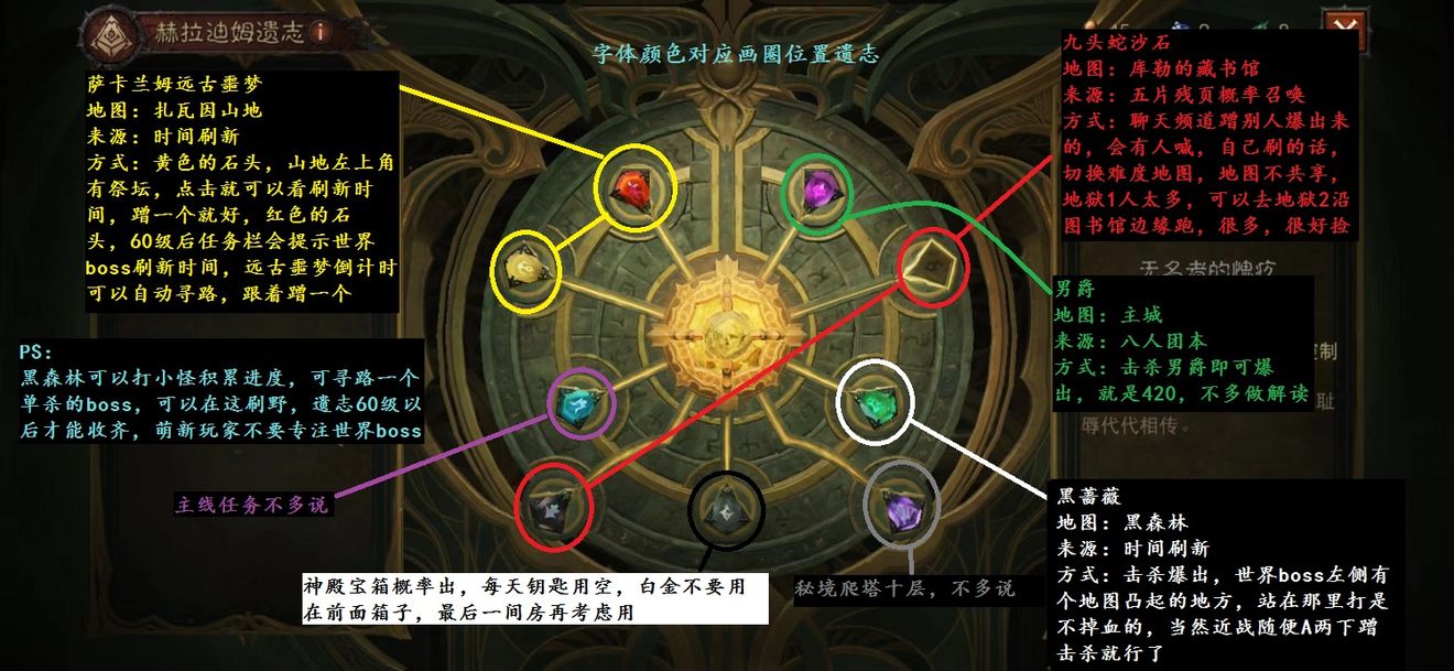 传奇私服宝石镶嵌的玩法攻略,传奇宝石镶嵌在身上还能强化吗